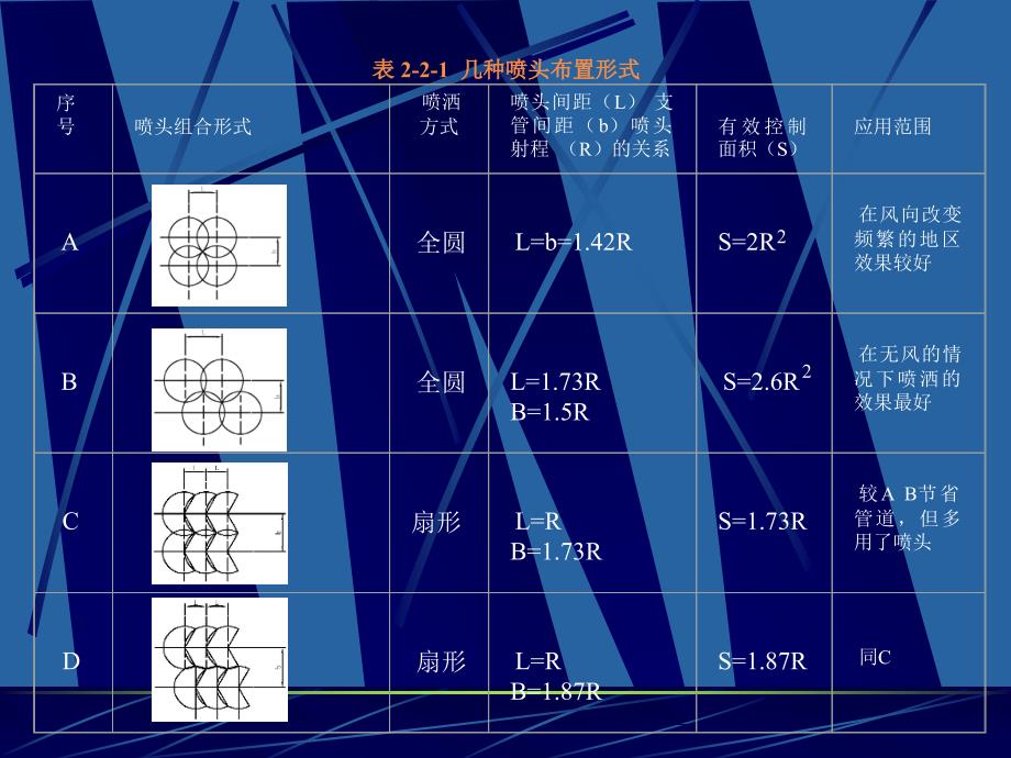 二节喷灌技术_第4页