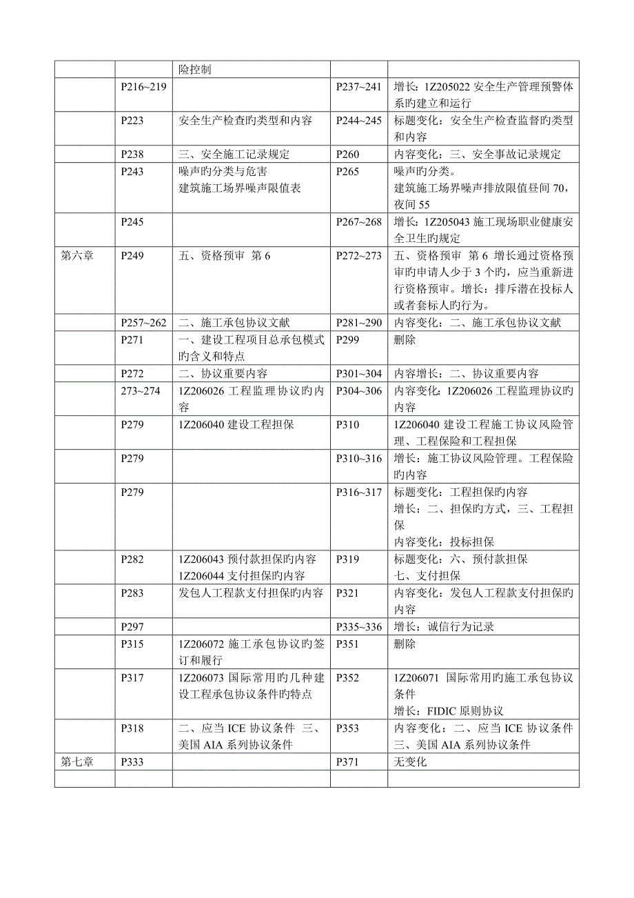 2023年一级建造师建设工程项目管理新版教材变化解析_第4页