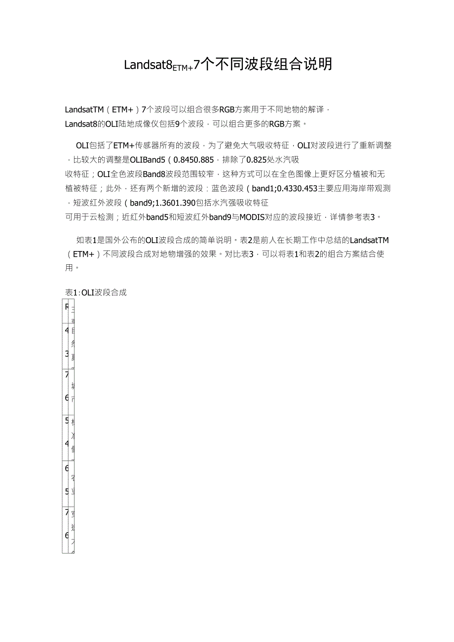 不同波段组合说明_第1页