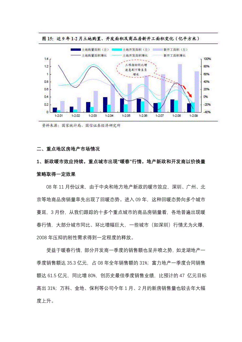 一季度全国房地产市场报告_第2页