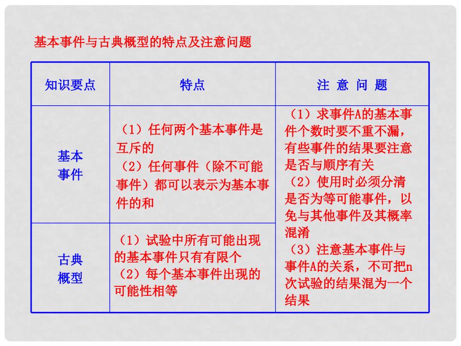 高中数学 3.2 古典概型知识表格素材 新人教版必修3_第1页