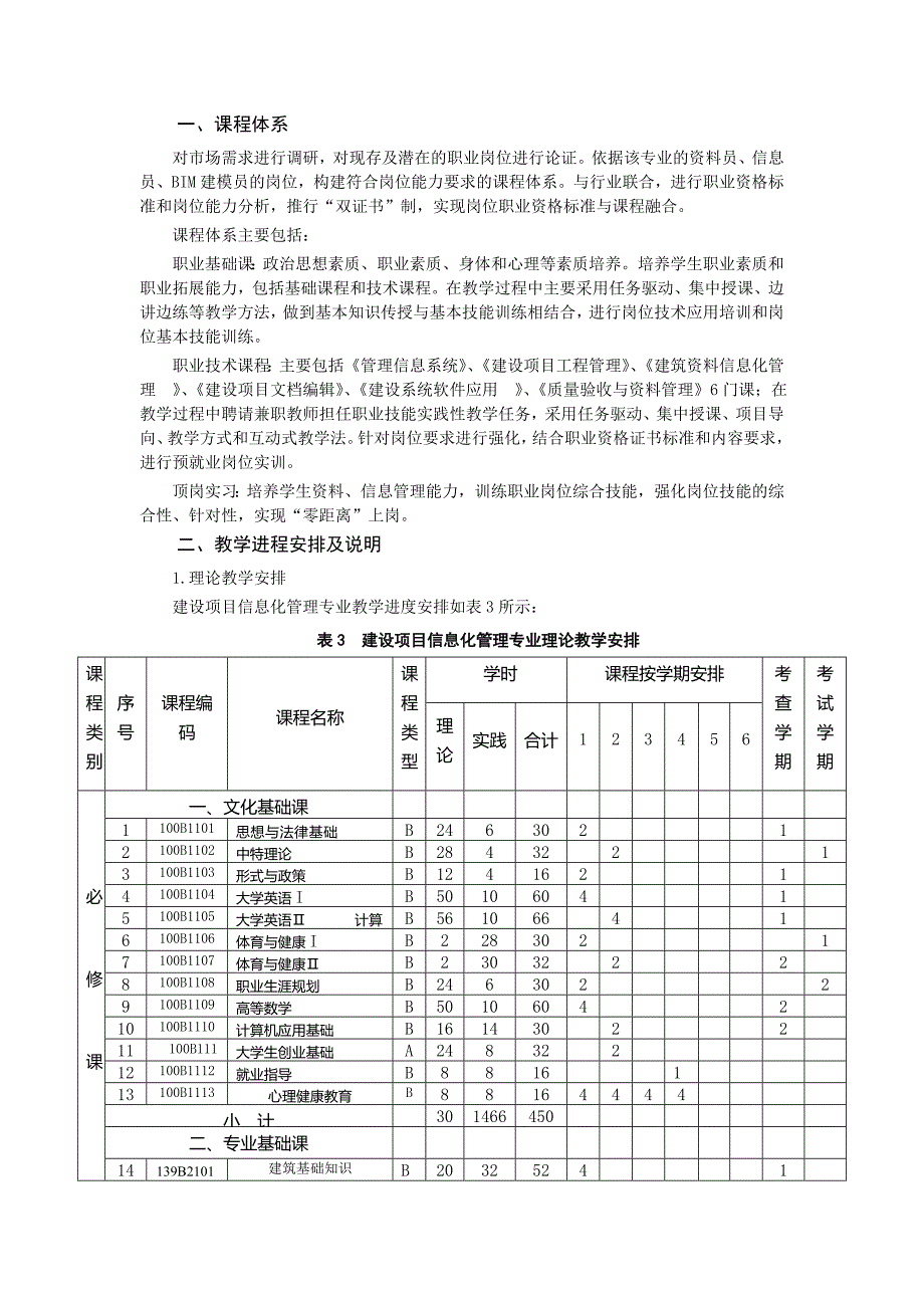 人才培养方案建设项目信息化管理专业_第3页