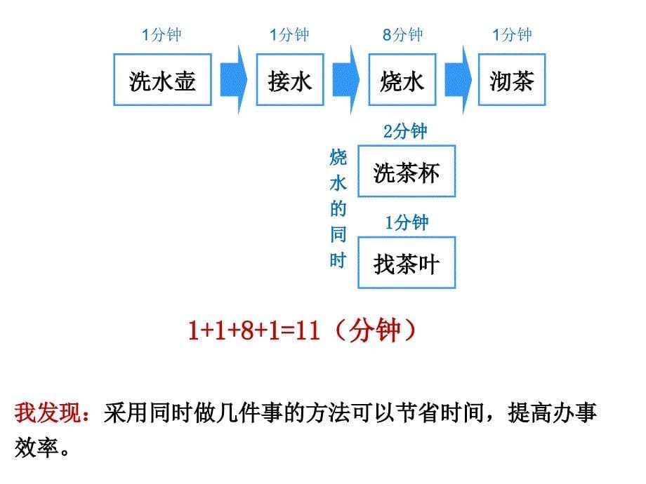 第8单元《数学广角—优化PPT课件》_第5页