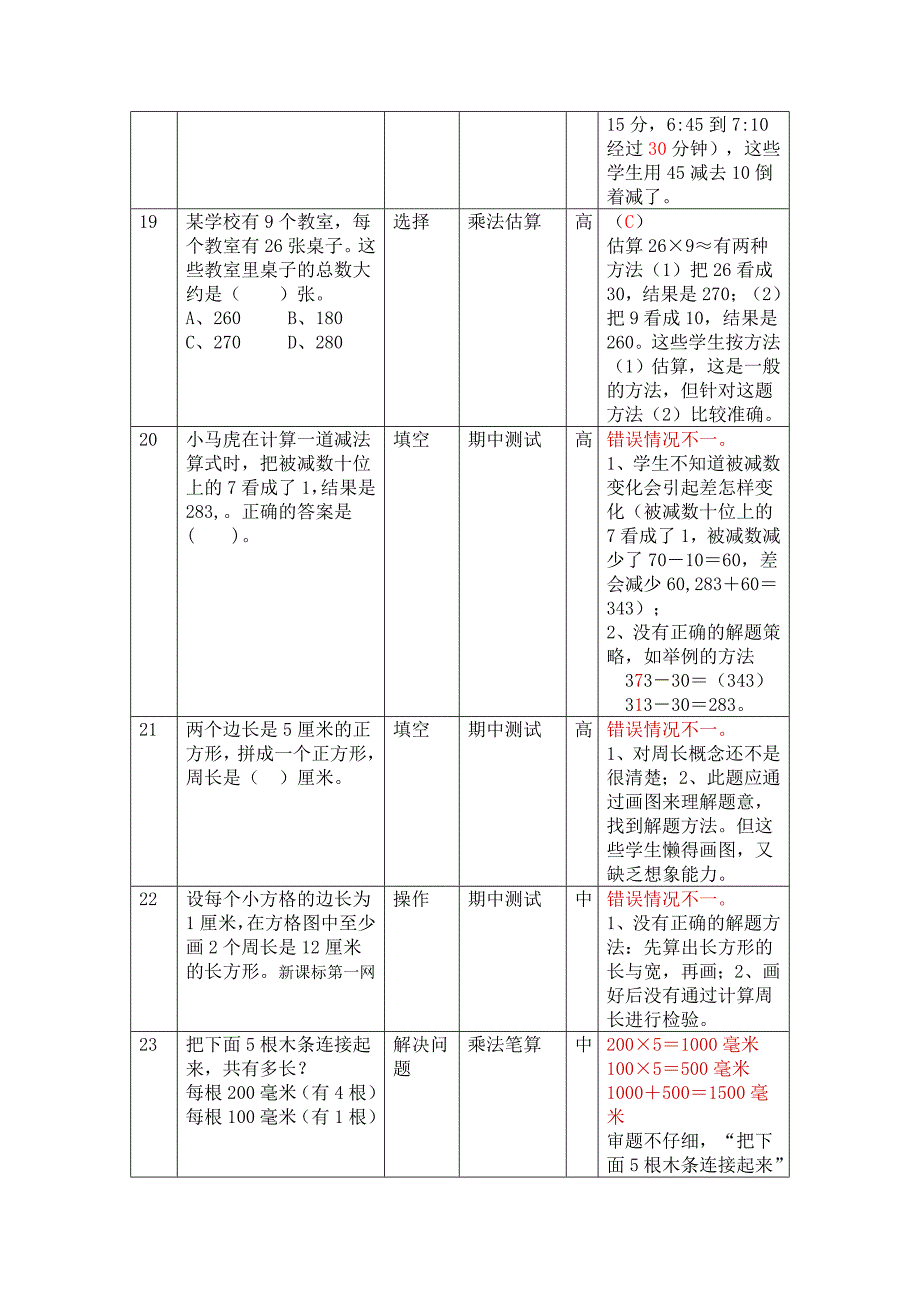 三年级数学错题汇总_第4页