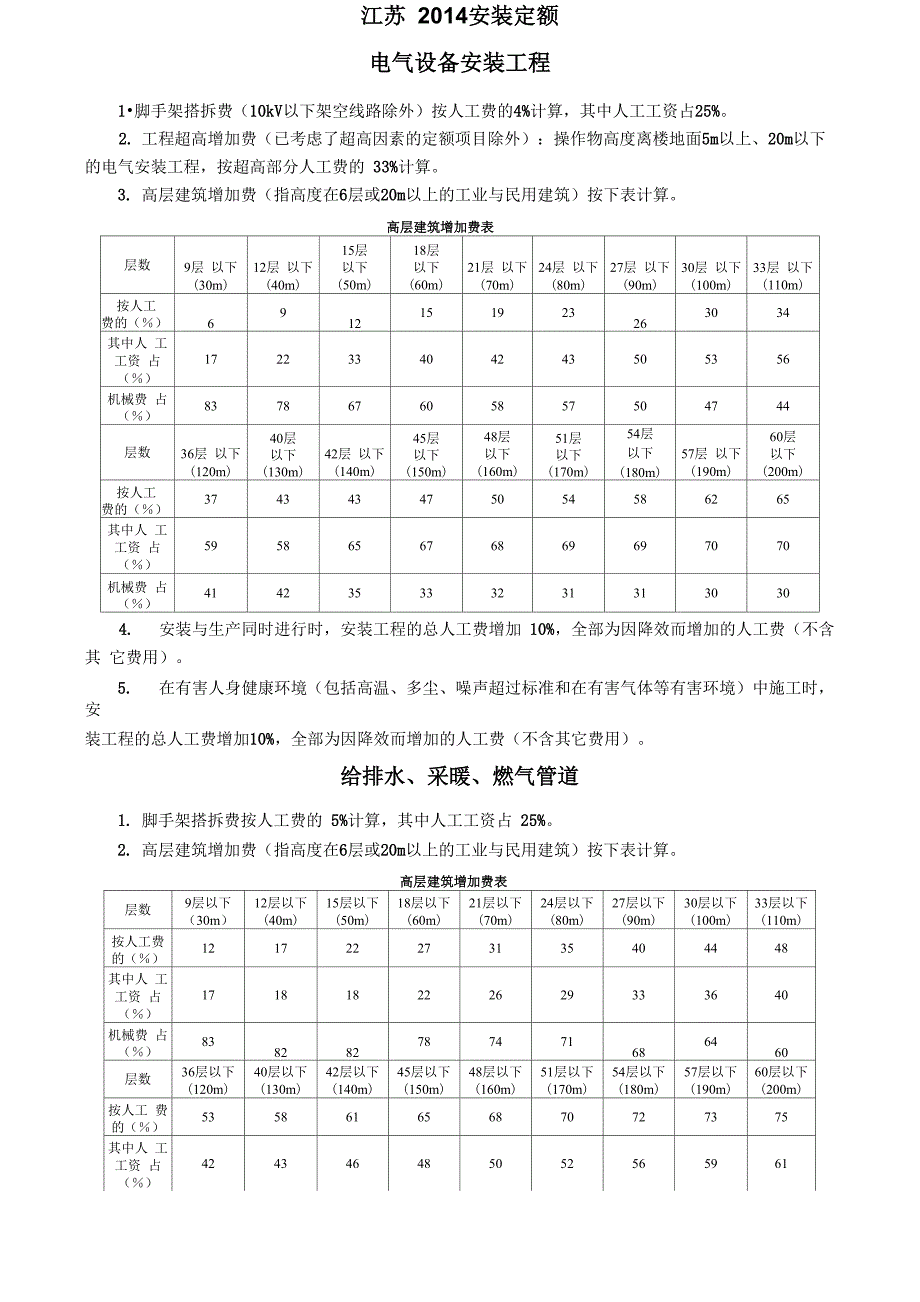江苏2014定额安装工程超高费及高层增加费汇总_第1页