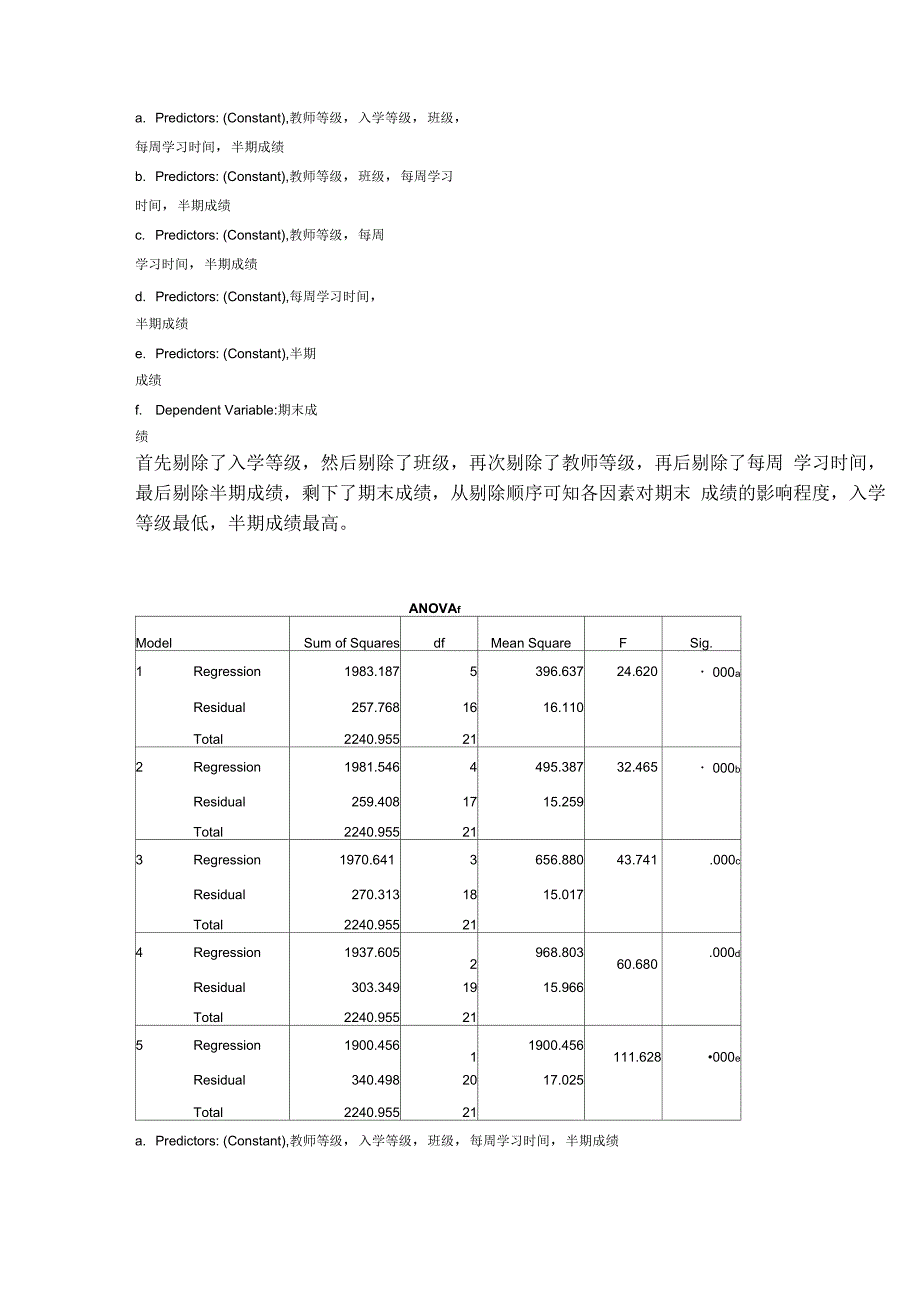 SPSS统计实验报告多元线性回归分析_第4页