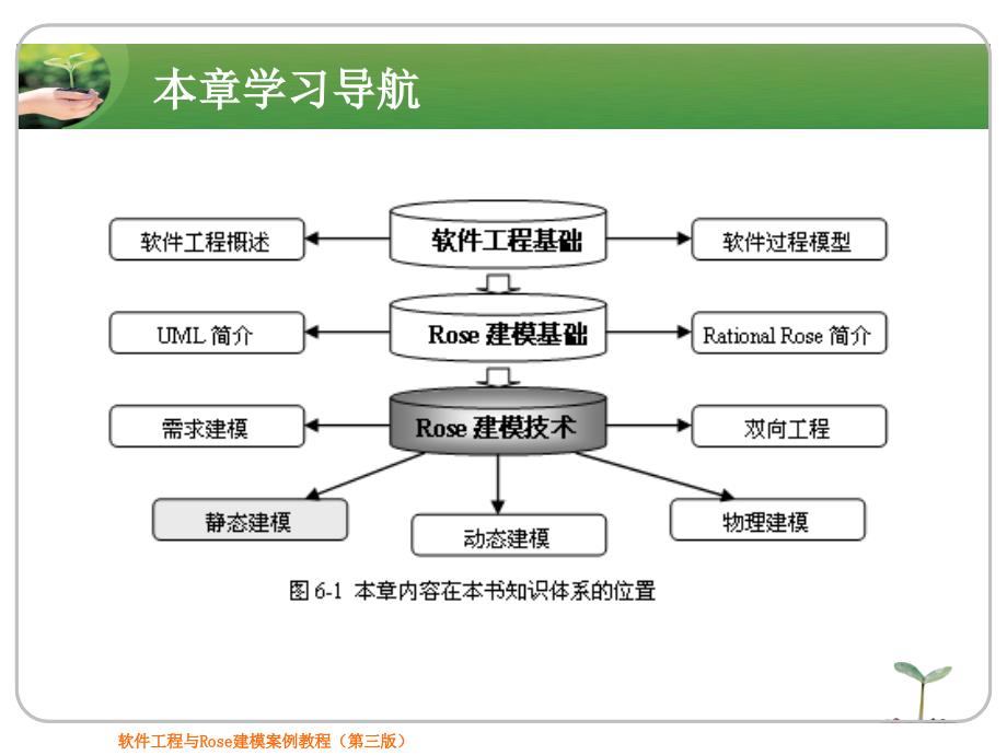 第6章--图书管理系统静态建模_第2页