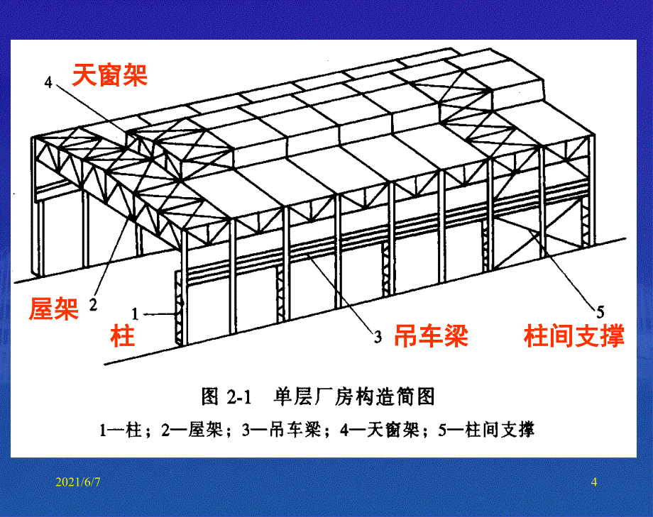 青岛钢结构精品课程21_第4页