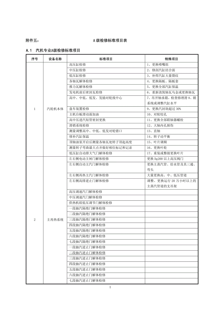 A级检修标准项目表_第1页