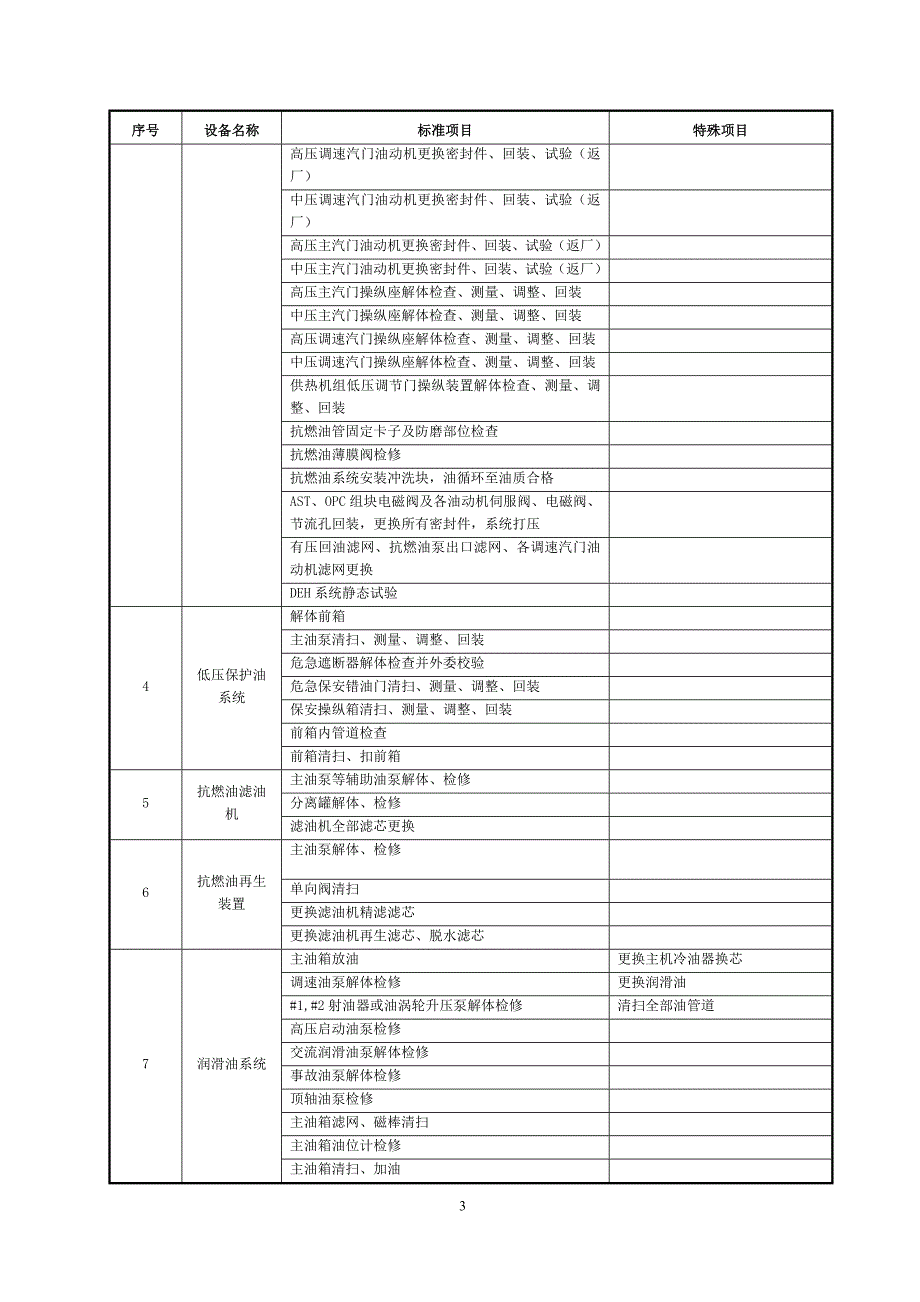 A级检修标准项目表_第3页