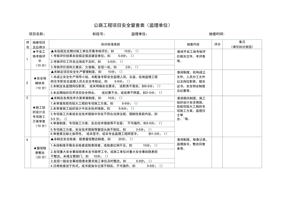 公路工程项目安全督查检查表部2013_第3页