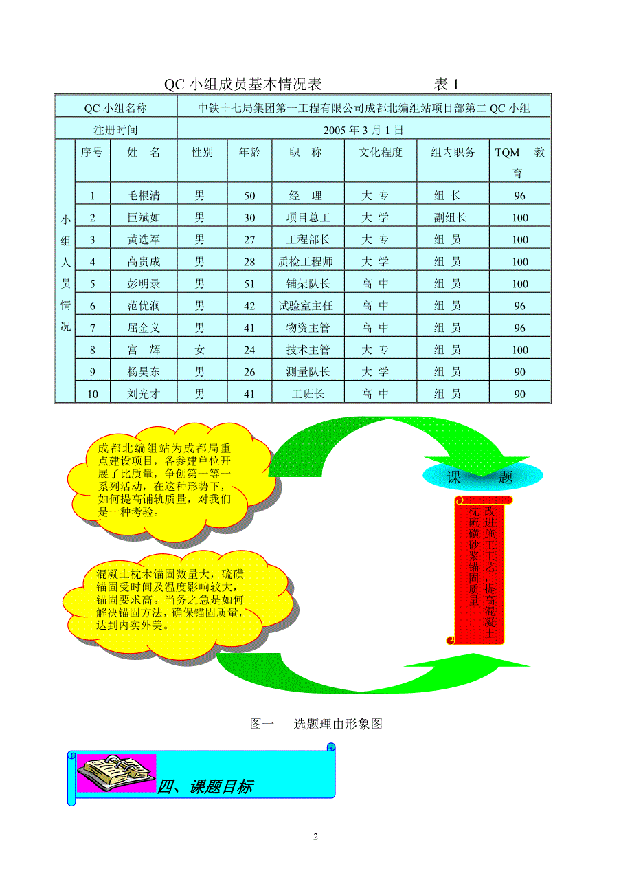 改进施工工艺,提高砼枕硫磺砂浆锚固质量.doc_第2页