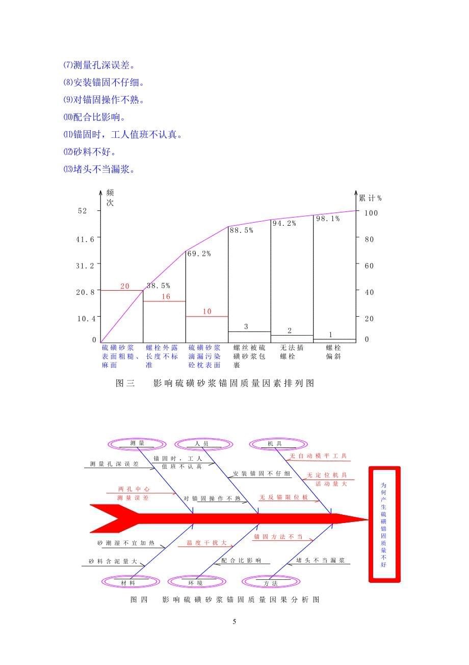 改进施工工艺,提高砼枕硫磺砂浆锚固质量.doc_第5页