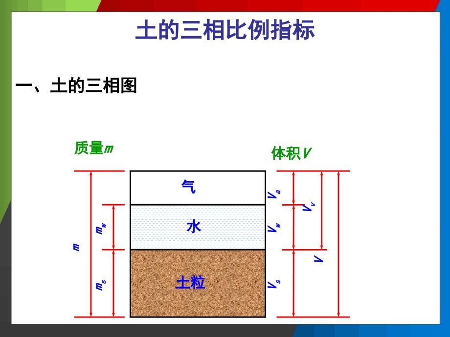 土力学与地基基础精编ppt_第2页