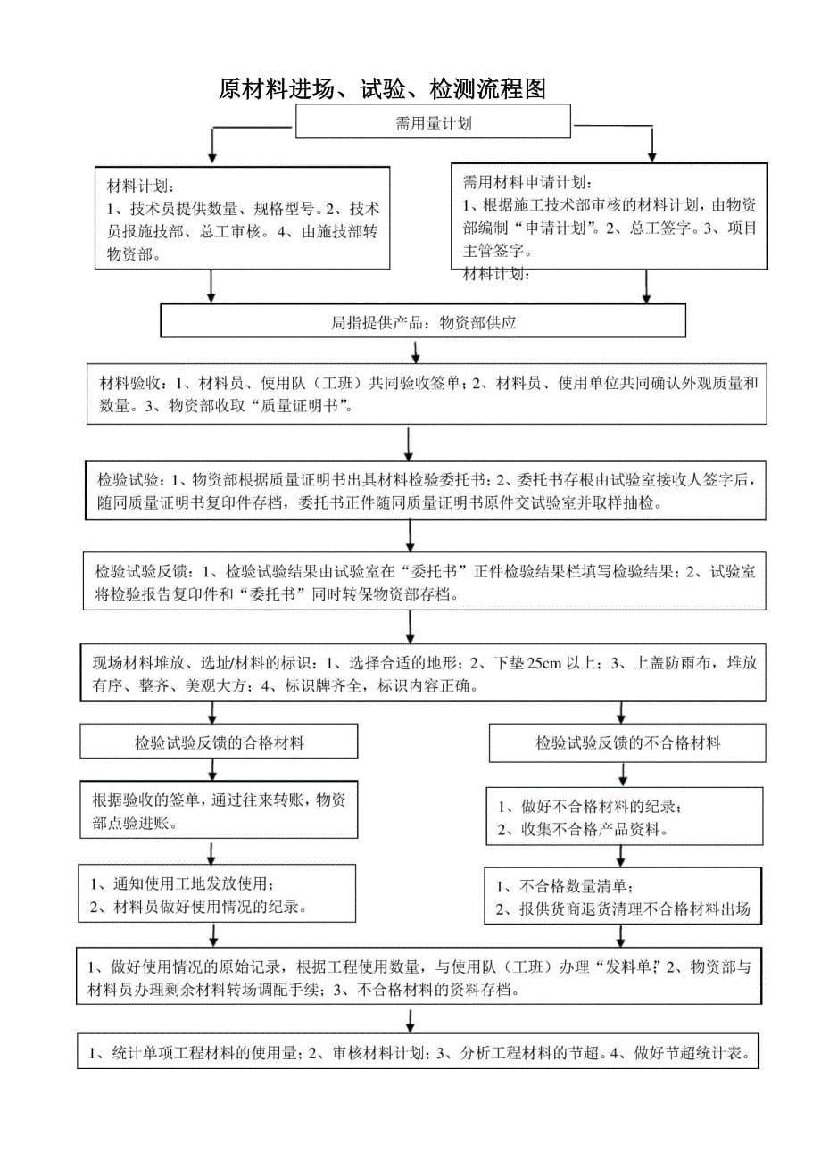 原材料的质量控制_第5页