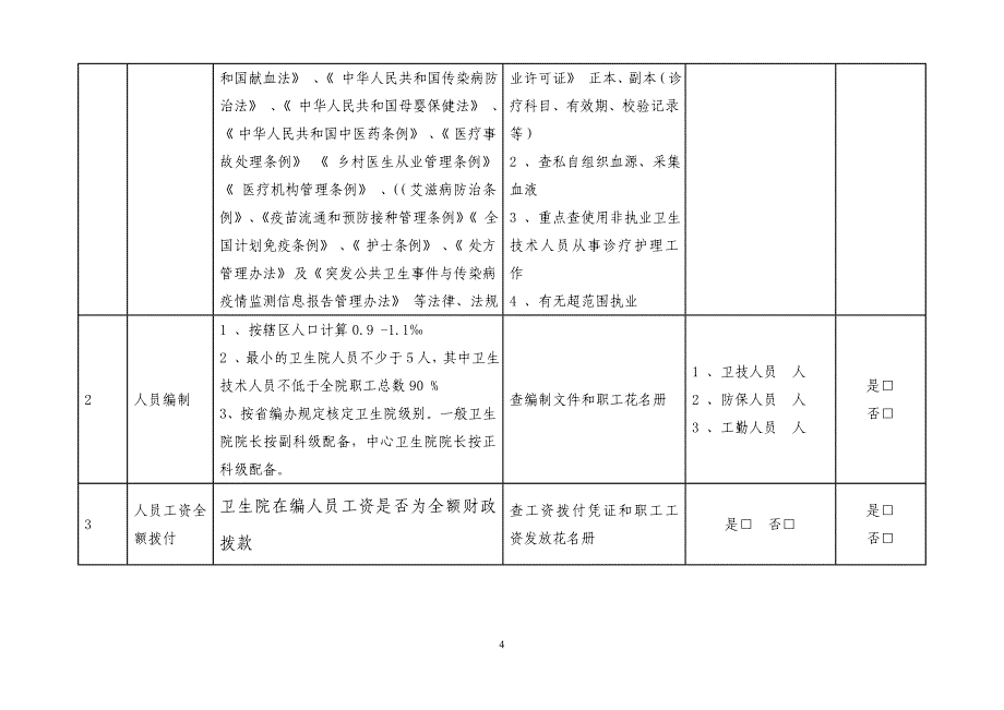 甘肃省乡镇卫生院等级评审标准_第4页