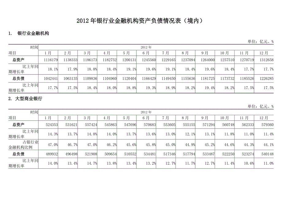 2012我国银行资产负债表.doc_第1页