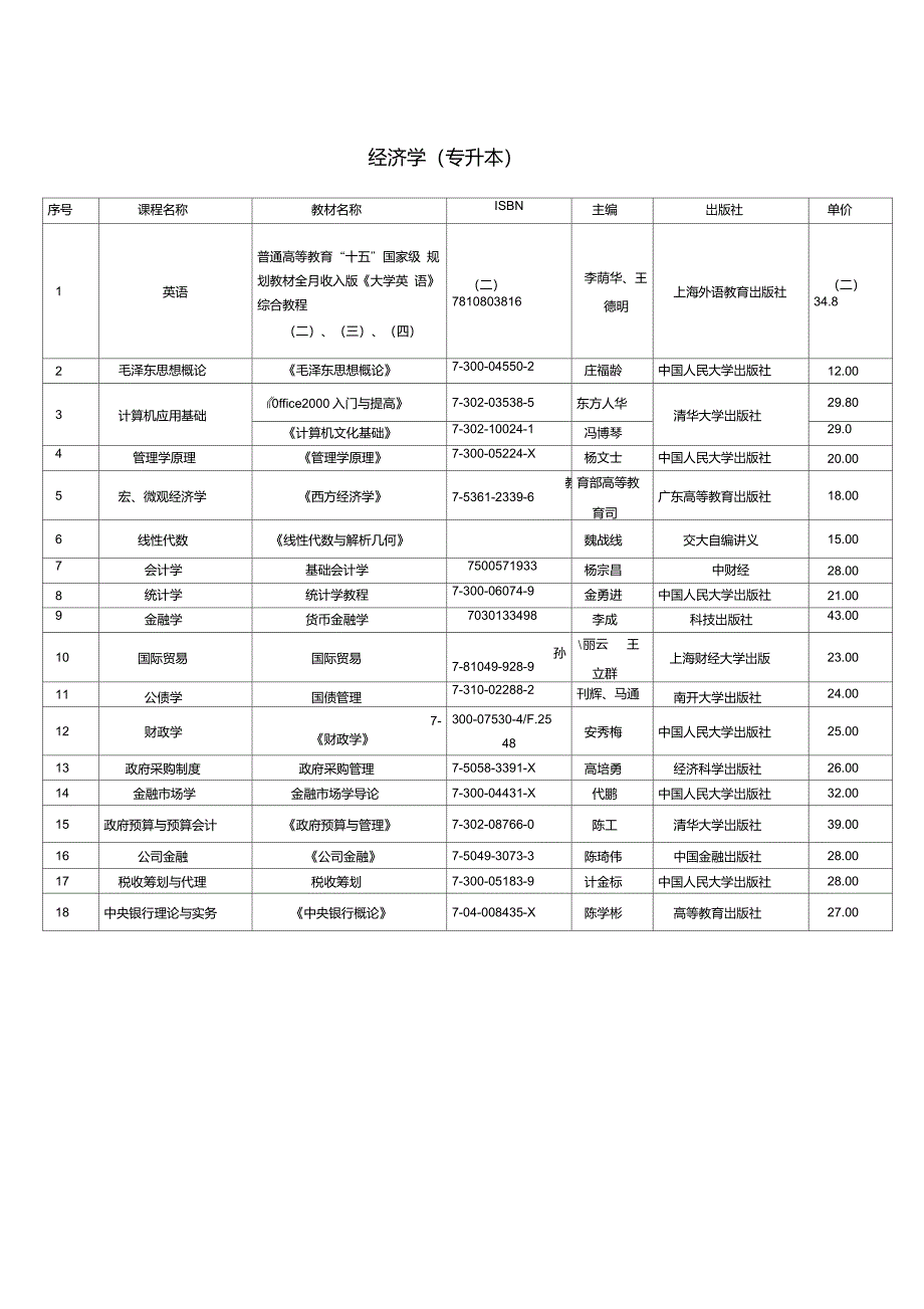 经济学(专升本)重点_第1页