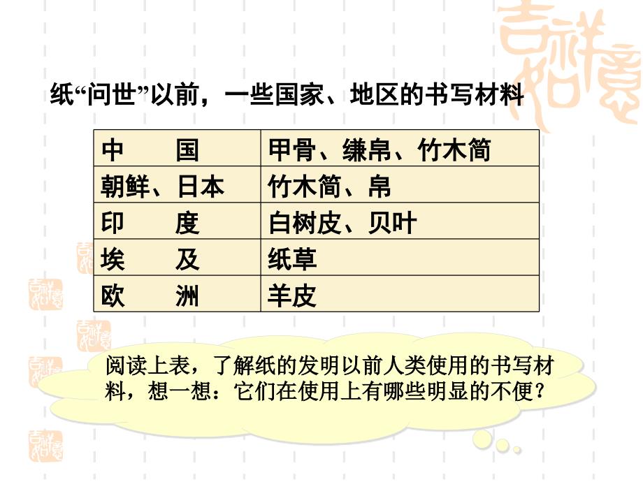 2016年新人教版历史七年级上册_第15课 两汉的科技和文化 （共49张ppt）课件_第3页