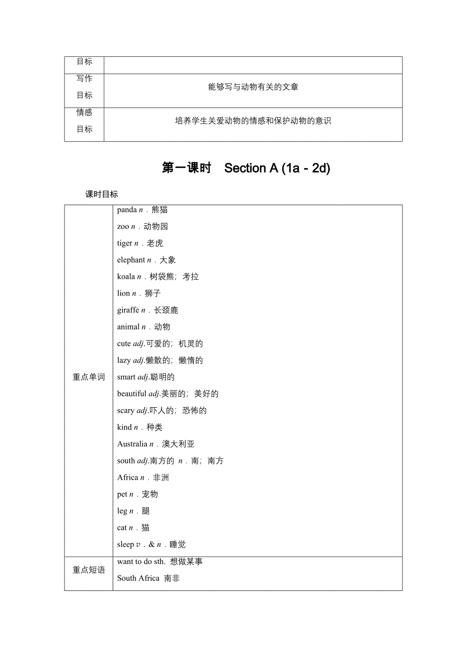 Unit 5　　　Why do you like pandas_第2页