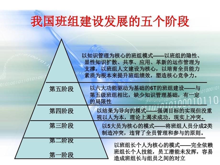 优秀班组建设_第5页