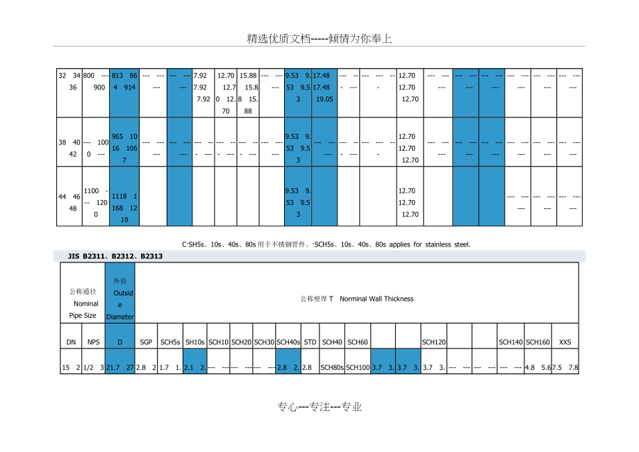 sch壁厚等级对照表_第3页