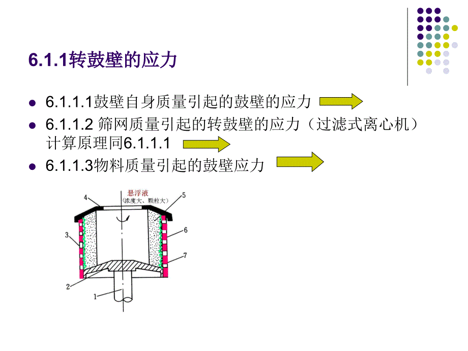 过程流体机械第六章高速回转元件的强度和转轴的临界转速_第3页