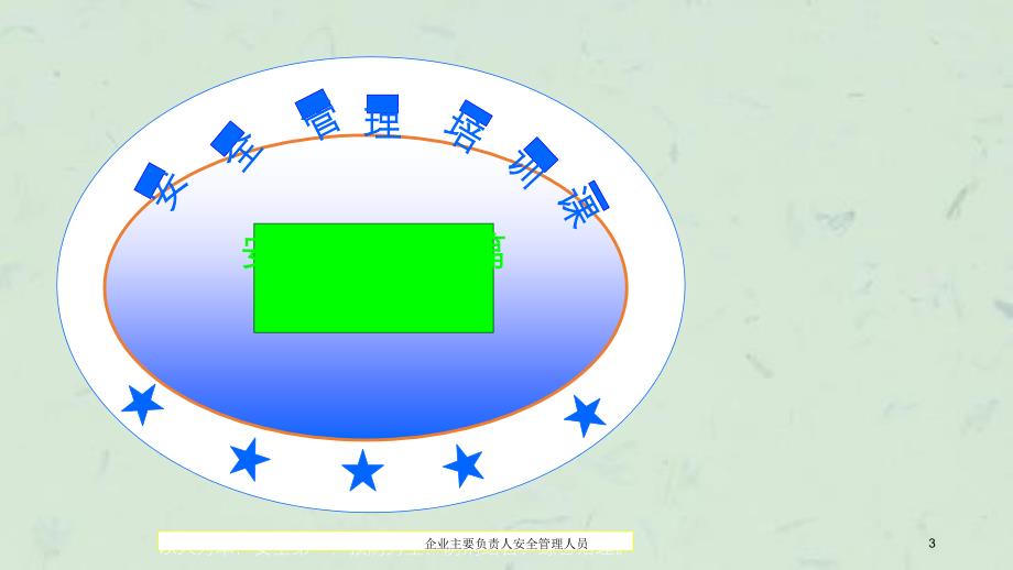 企业主要负责人安全管理人员_第3页