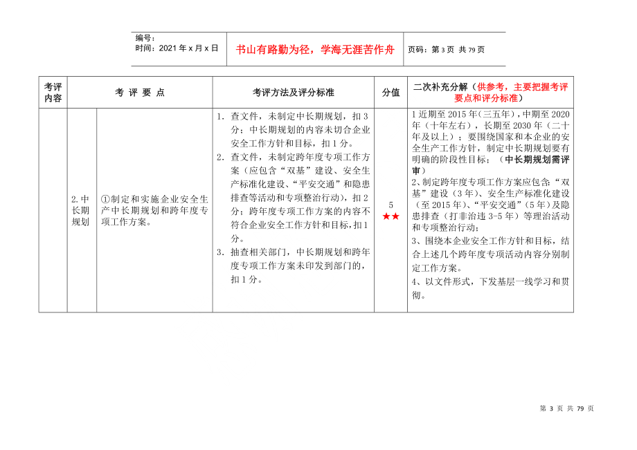 【危险货物】标准化考评实施细则_第3页