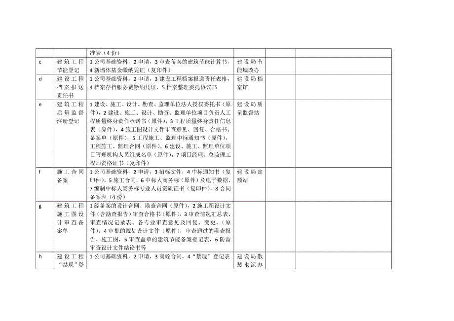 房地产开发项目流程所需材料一览_第4页