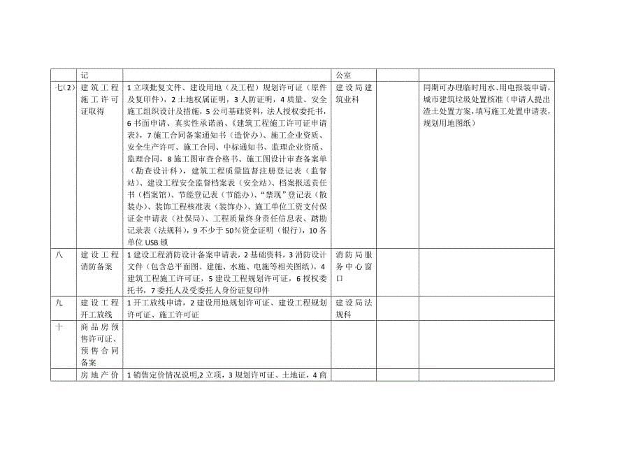 房地产开发项目流程所需材料一览_第5页