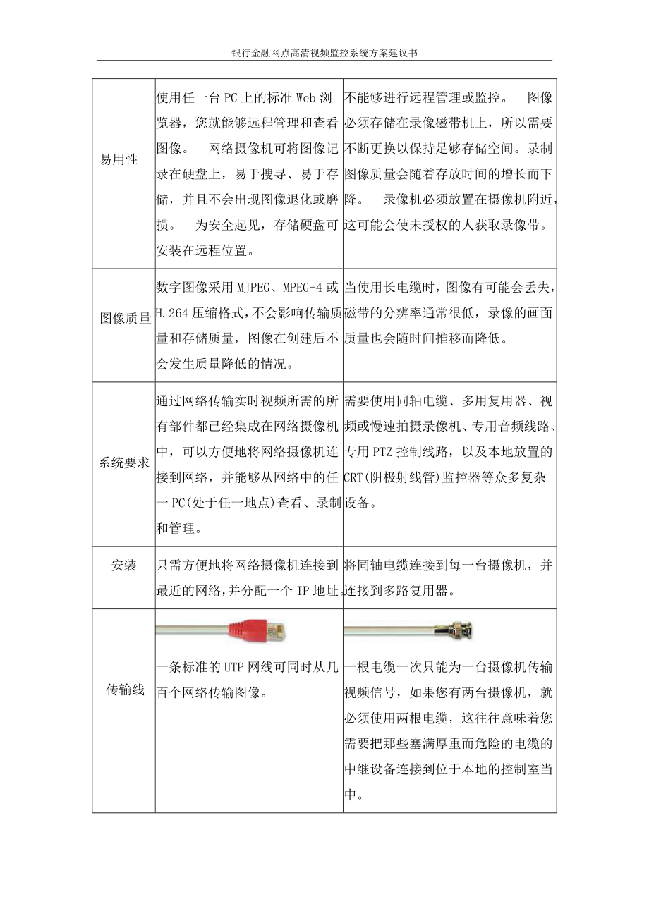 银行金融网点高清视频监控系统方案建议书.doc_第4页