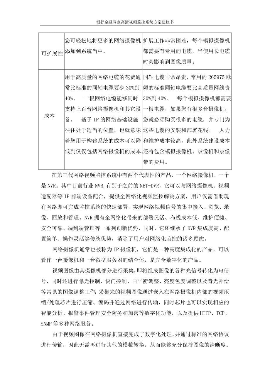 银行金融网点高清视频监控系统方案建议书.doc_第5页