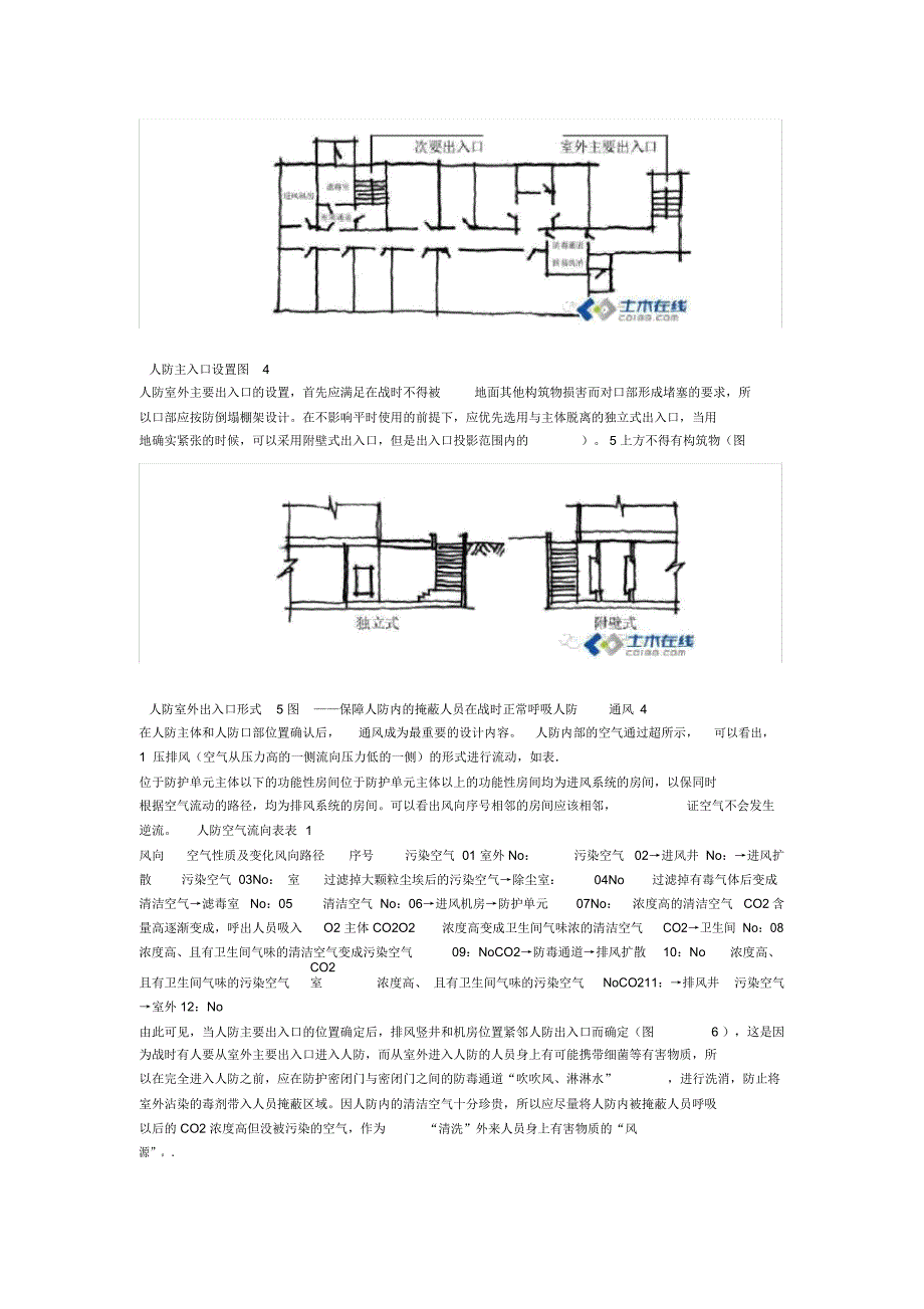 人防设计6大难点总结_第3页