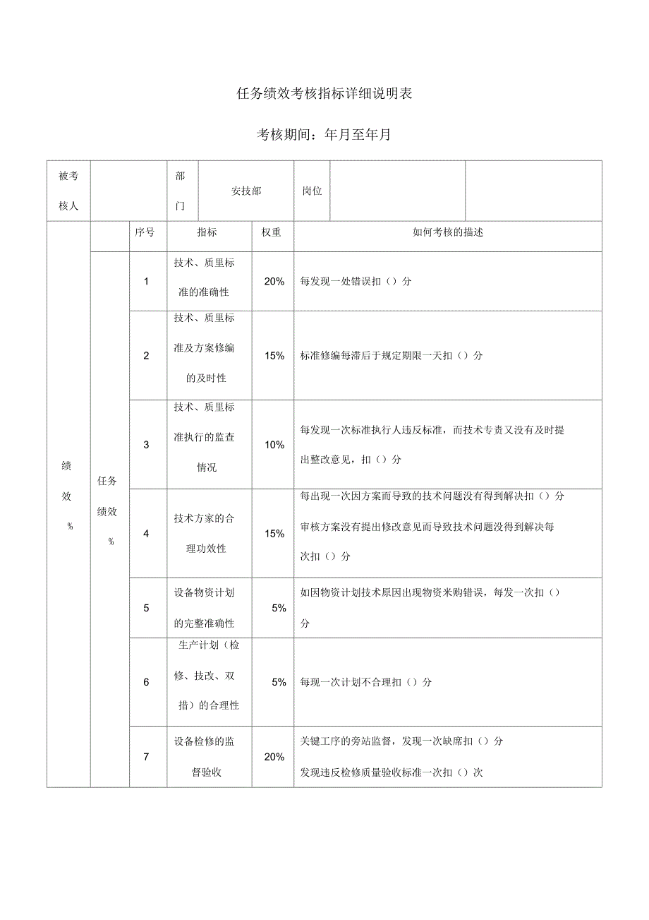 电力行业安技部技术专责关键业绩考核指标(KPI)_第1页