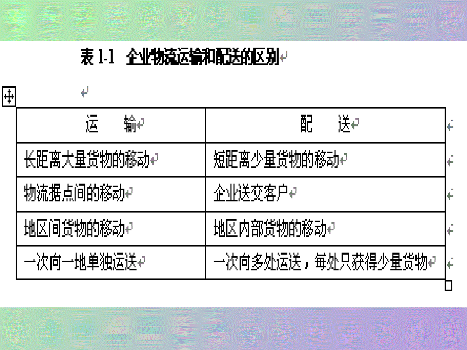 物流运输重点_第4页