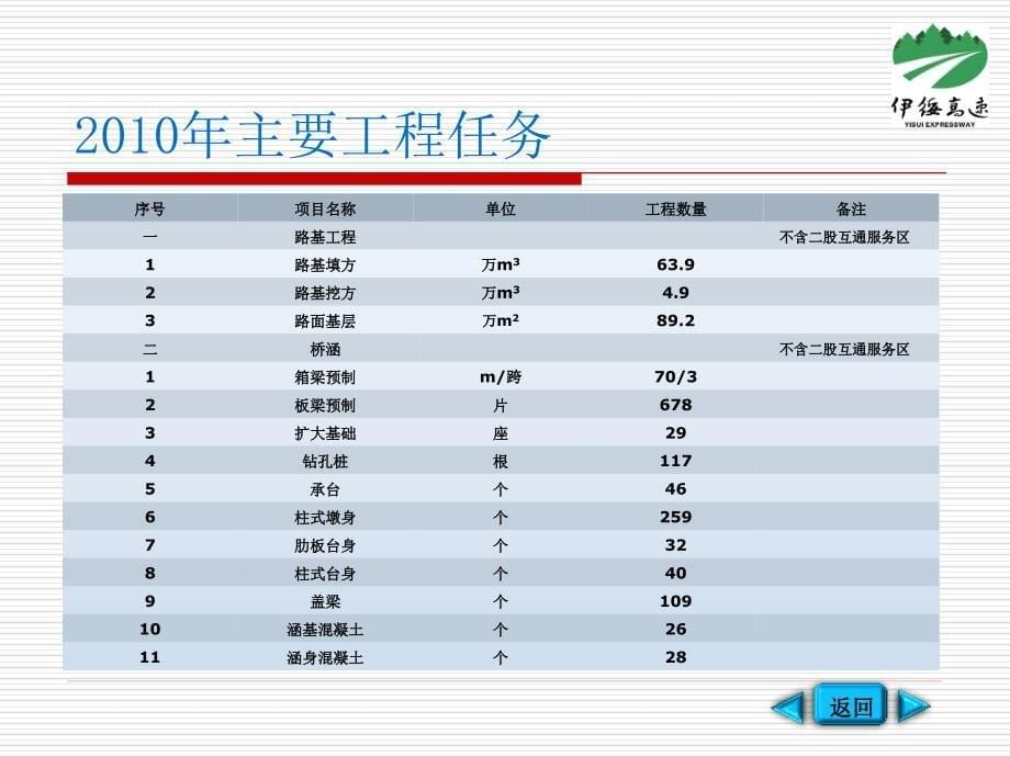 高速公路施工组织设计_第5页