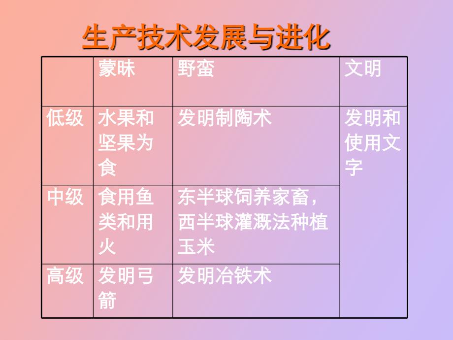 文化人类学主要理论流派_第3页