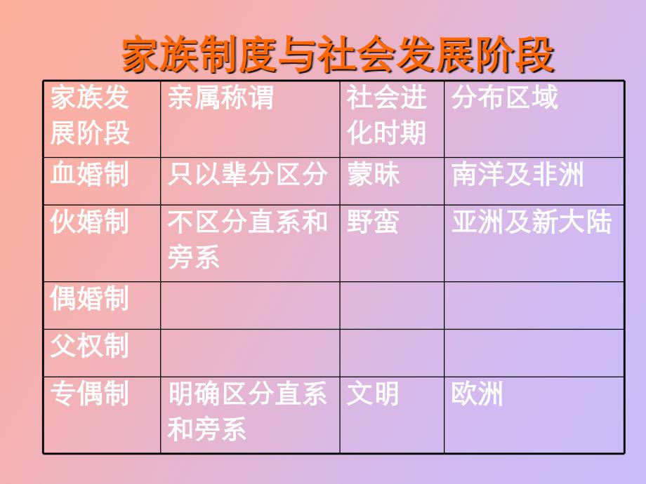 文化人类学主要理论流派_第4页