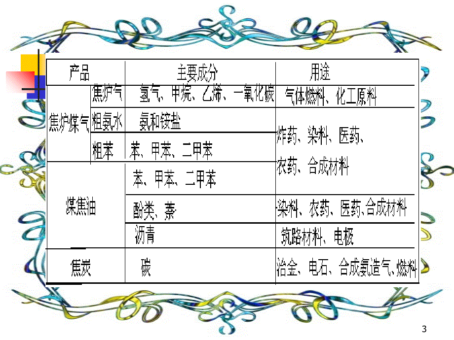 化学与资源综合利用_第3页