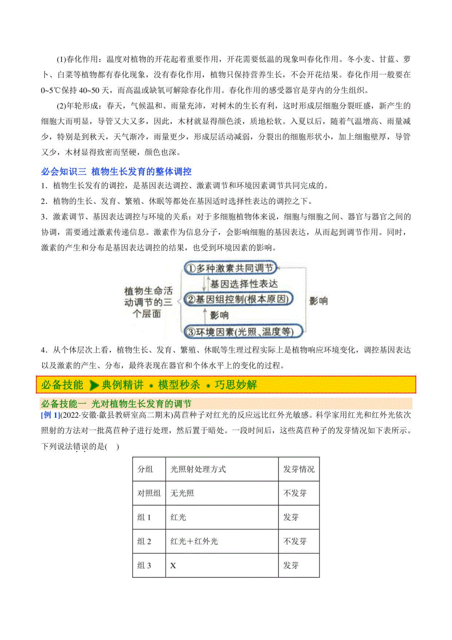 《第5章植物生命活动调节》教学讲义（选择性必修1）_第2页