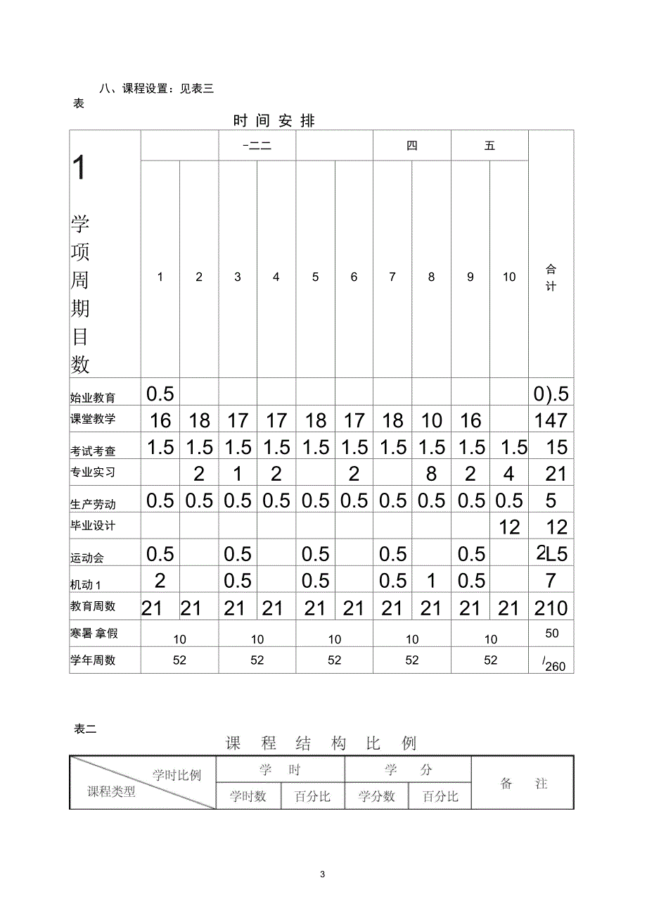 建筑学专业五年制本科培养计划_第3页