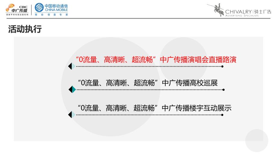 中广传播电信行业全国路演执行方案_第4页