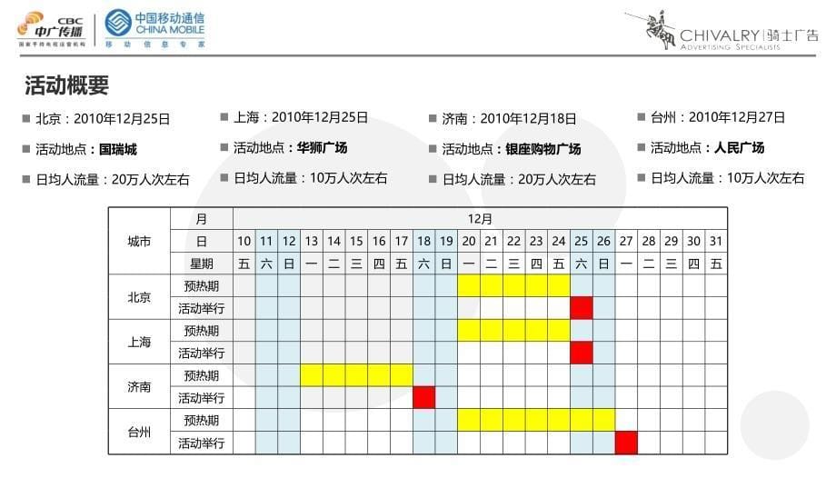 中广传播电信行业全国路演执行方案_第5页