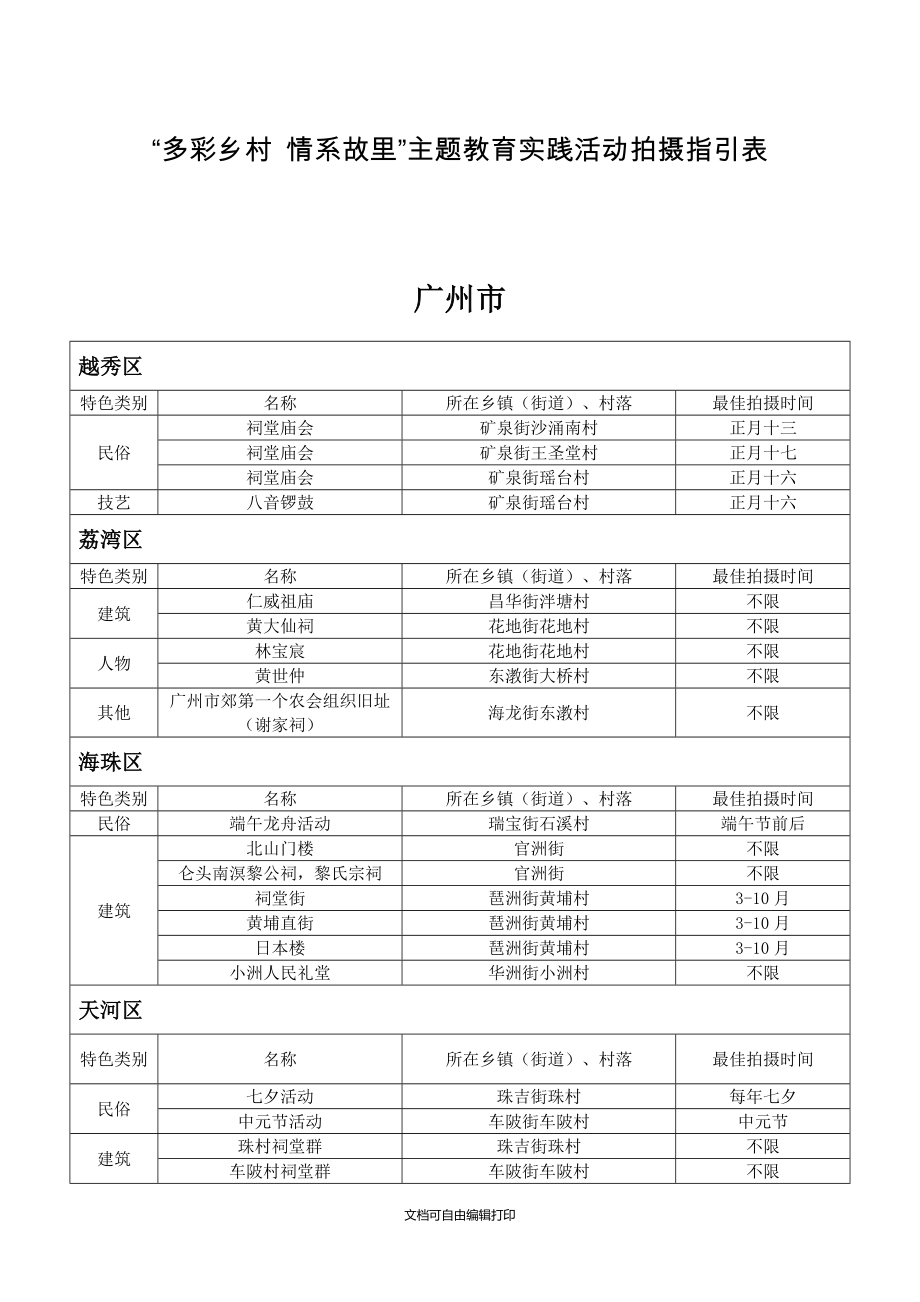 多彩乡村情系故里主题教育实践活动拍摄指引表_第1页