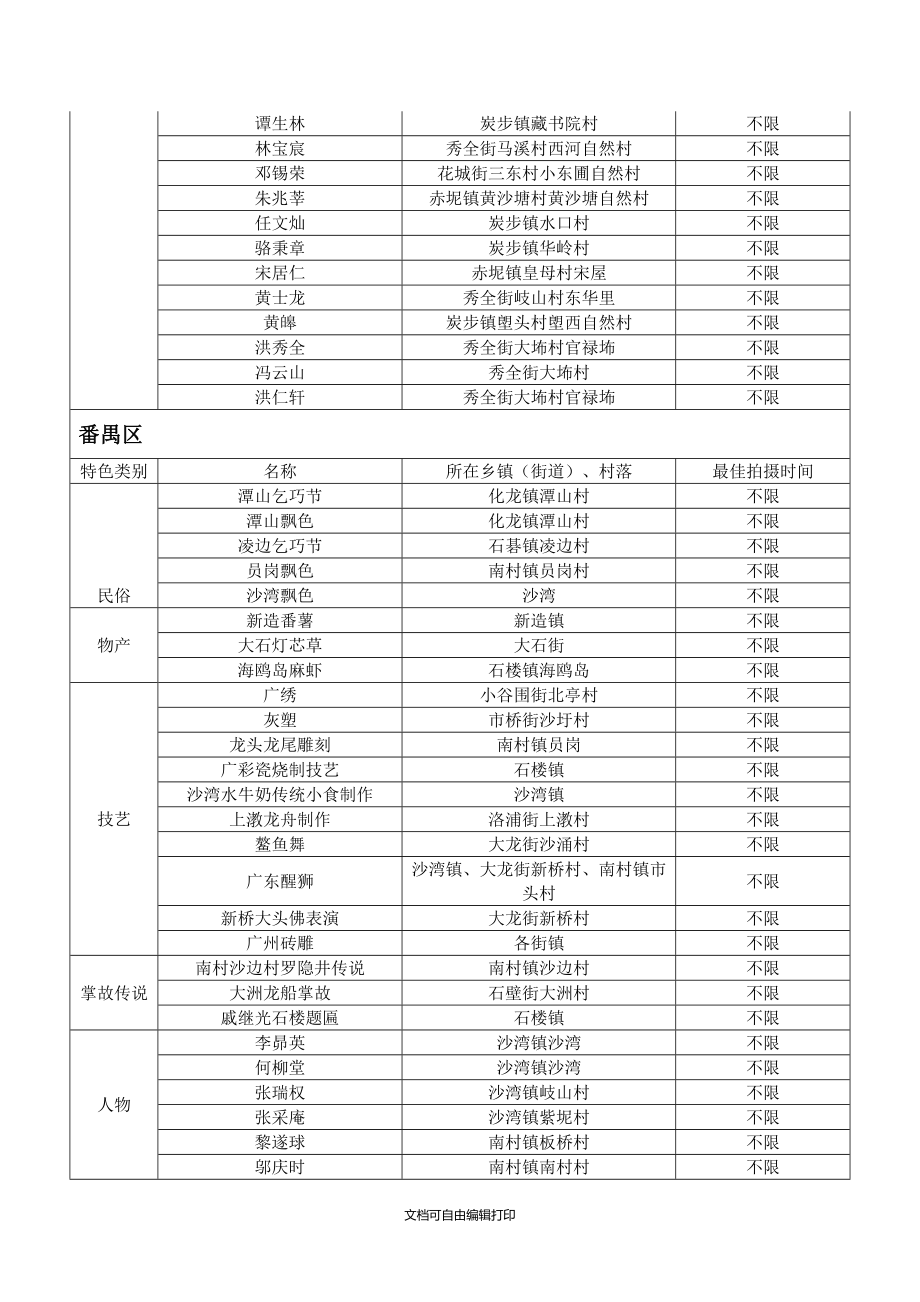 多彩乡村情系故里主题教育实践活动拍摄指引表_第3页