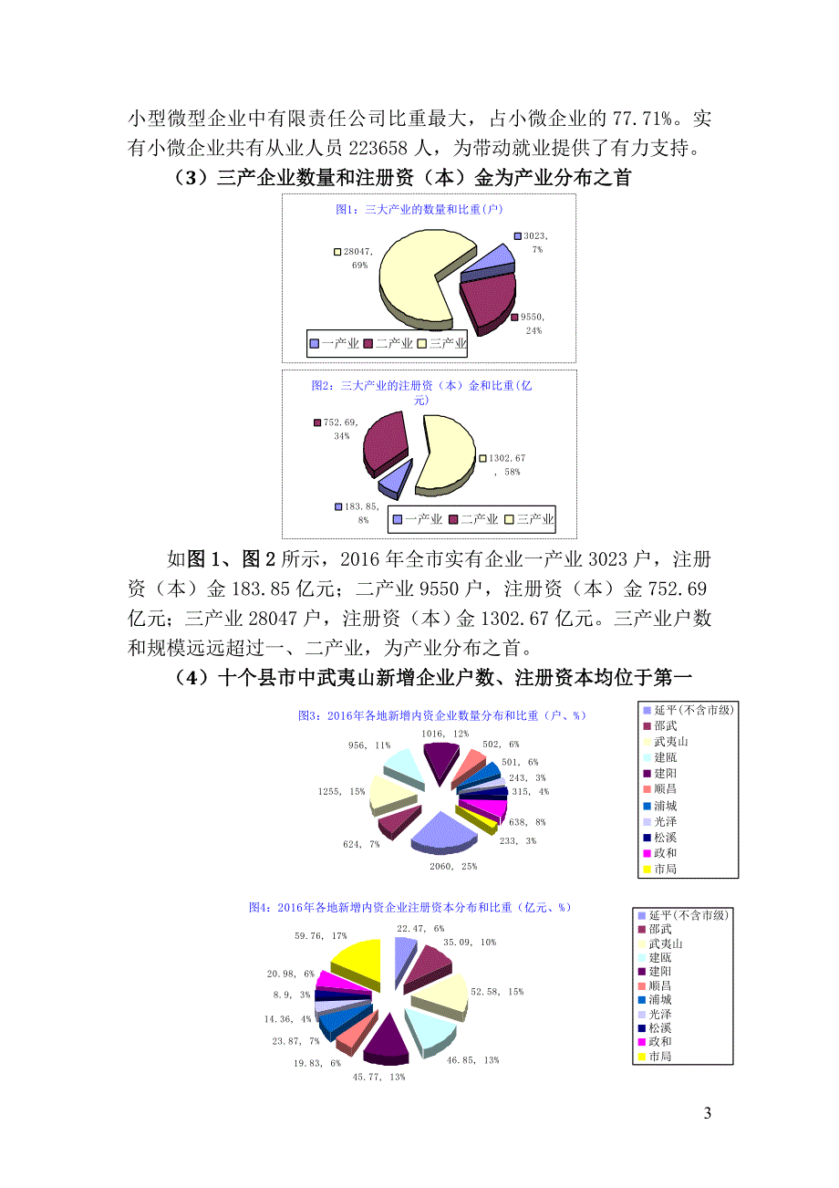 工商数据分析_第3页