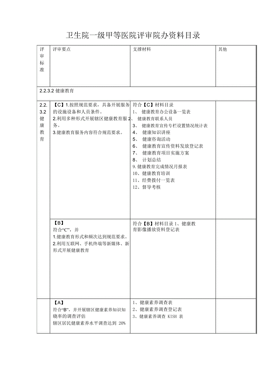 卫生院一级甲等医院评审院办资料目录_第1页