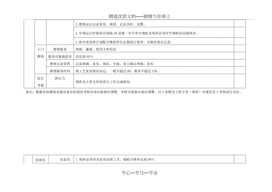 物业工程服务质量检查标准_第4页