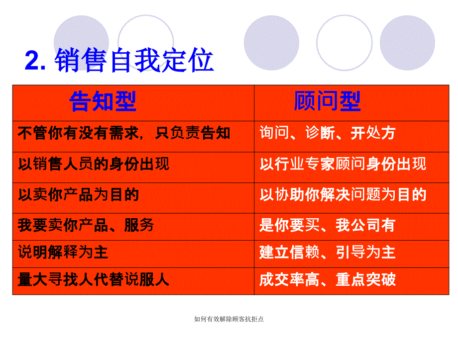 如何有效解除顾客抗拒点课件_第3页